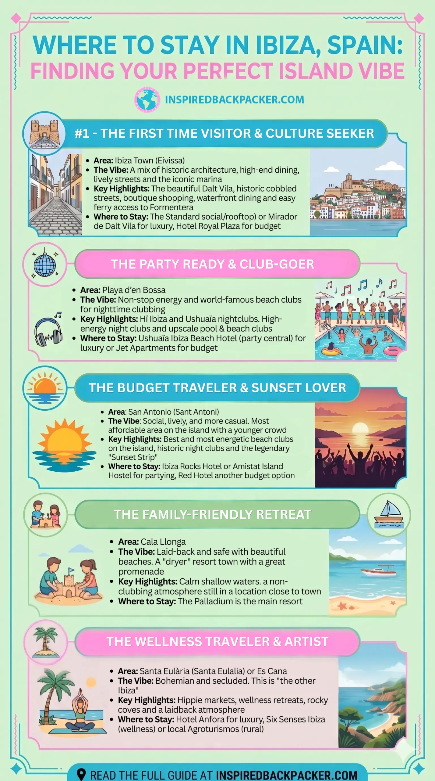 Infographic explaining the best areas to stay in Ibiza Spain for each type of group, including highlights and little graphic images